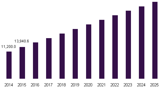 Global one-off chopsticks market