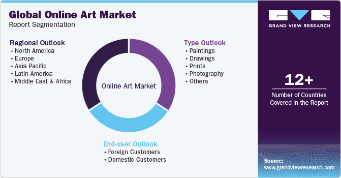 global online art market report segmentation Visions Art