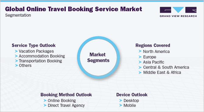 the online travel booking market