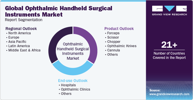 Global Ophthalmic Handheld Surgical Instruments Market Report Segmentation