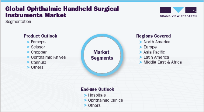 Global Ophthalmic Handheld Surgical Instruments Market Segmentation