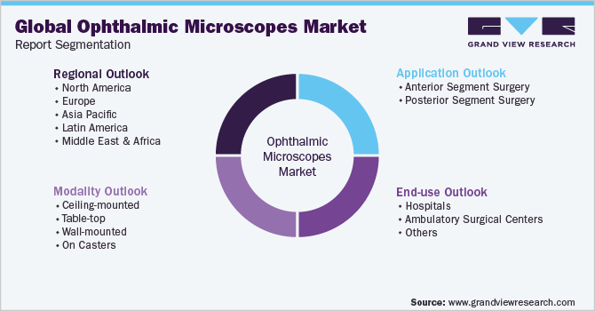 Global Ophthalmic Microscopes Market Report Segmentation
