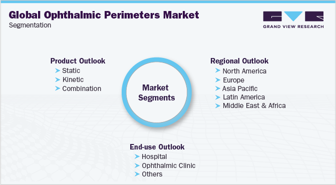 Global Ophthalmic Perimeters Market Segmentation