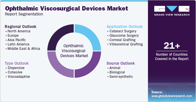 Global Ophthalmic Viscosurgical Devices Market Report Segmentation Global Ophthalmic Viscosurgical Devices Market Report Segmentation