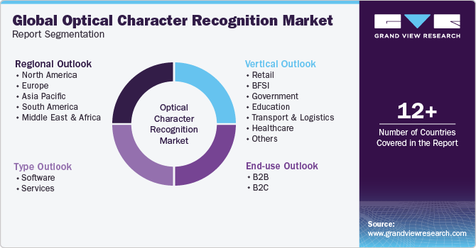Global Optical Character Recognition Market Report Segmentation