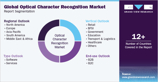 Global Optical Character Recognition Market Segmentation