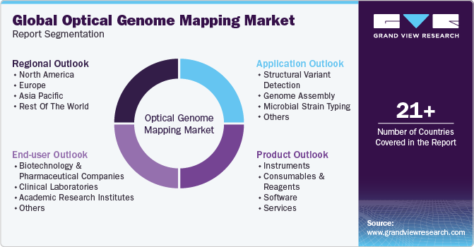 Global Optical Genome Mapping Market Report Segmentation