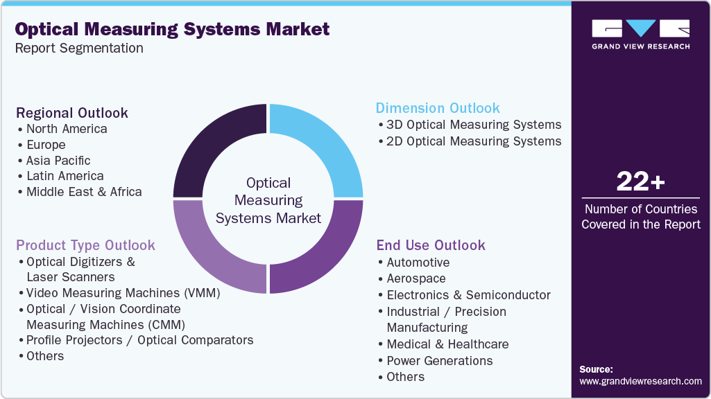 Global Plasma Pyrolysis Hydrogen Market Report Segmentation