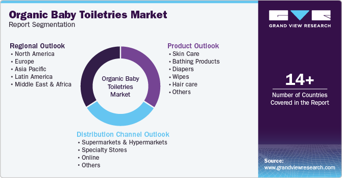 Global Organic Baby Toiletries Market Report Segmentation