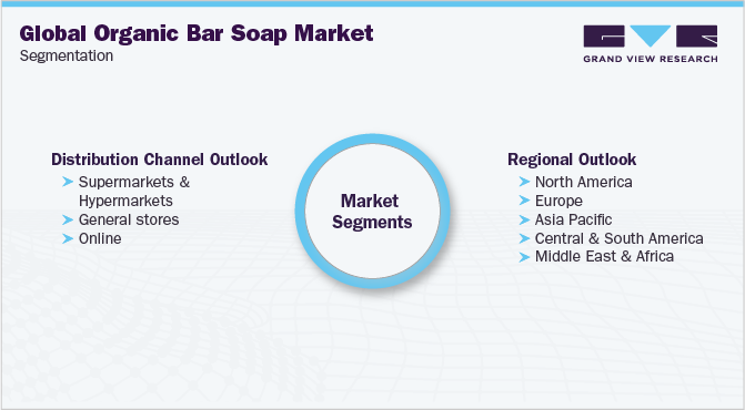 Global Organic Bar Soap Market Segmentation