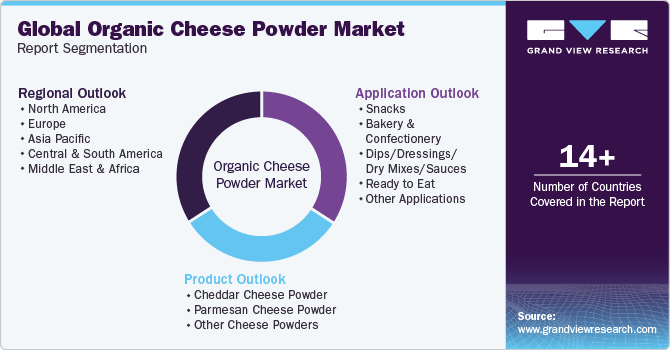 Global Organic Cheese Powder Market Report Segmentation