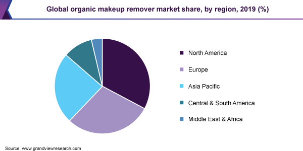 Global organic makeup removers market share