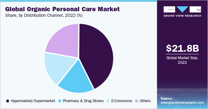 Global organic personal care market revenue share, by product, 2015 (%)