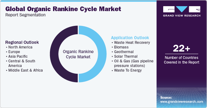 Global organic rankine cycle Market Report Segmentation