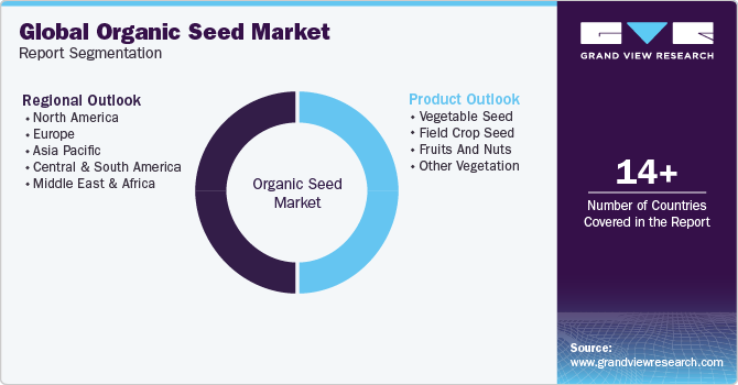 Global Organic Seed Market Report Segmentation