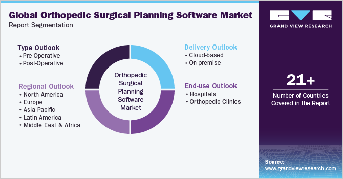 Global Orthopedic Surgical Planning Software Market Report Segmentation