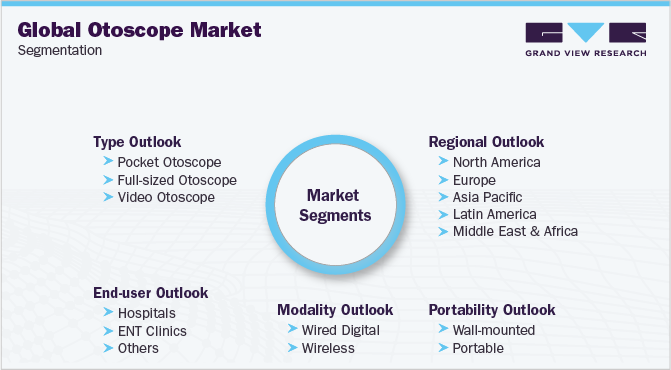 Global Otoscope Market Segmentation