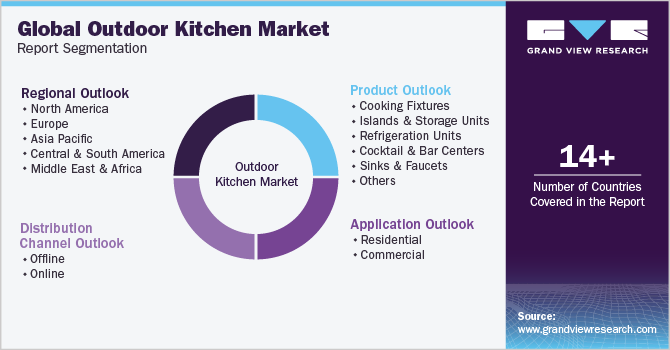 Global Outdoor Kitchen Market Segmentation