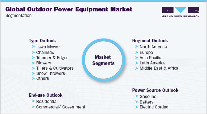 Global Outdoor Power Equipment Market Segmentation