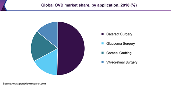 Global OVD market