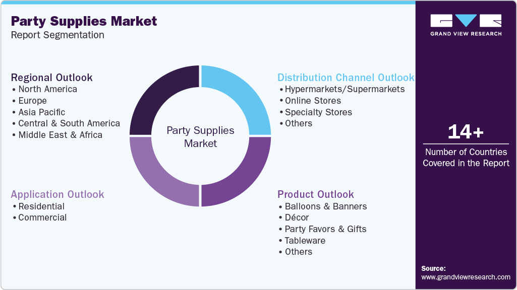 Global Party Supplies Market Report Segmentation