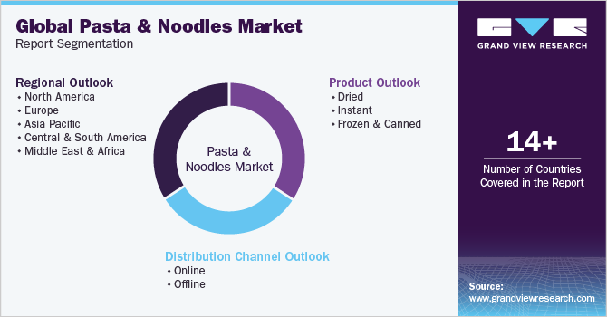 Global pasta and noodles Market Report Segmentation