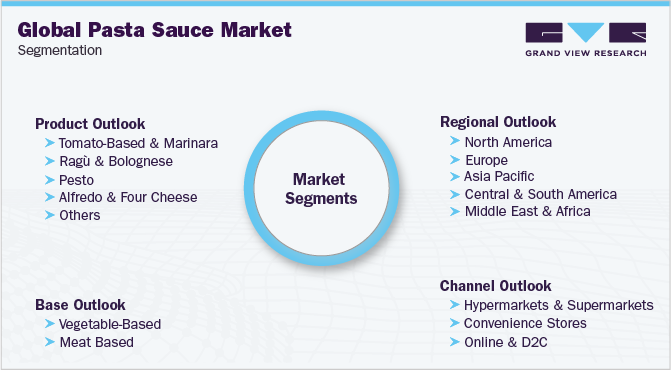 Global Pasta Sauce Market Segmentation