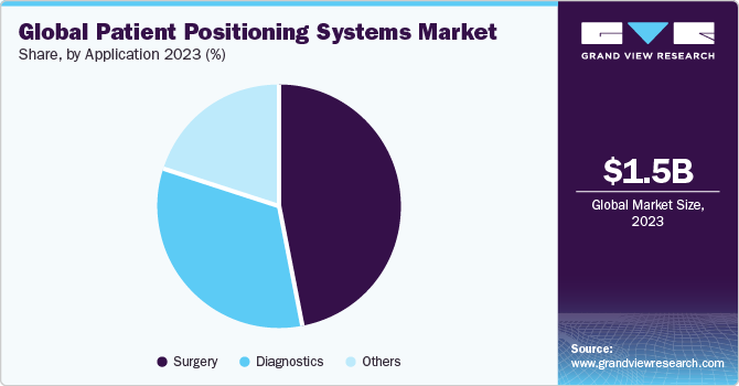 Global patient positioning systems market, by region, 2016 (%)