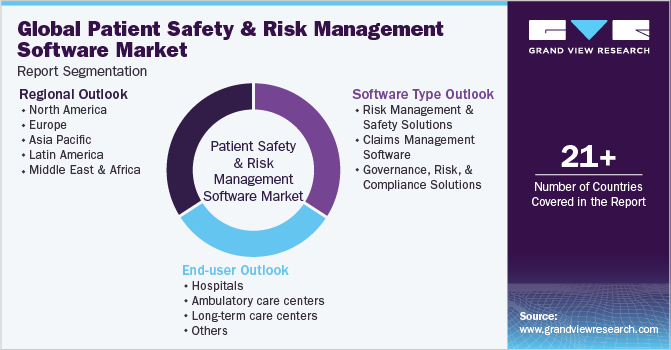 Global Patient Safety And Risk Management Software Market Report Segmentation