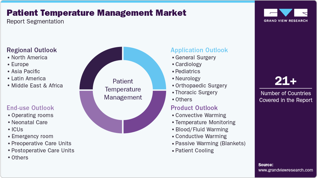 Global Patient Temperature Management Market Report Segmentation