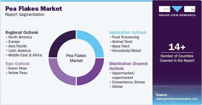 Global Pea Flakes Market Report Segmentation
