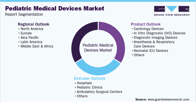Global Pediatric Medical Devices Market Segmentation