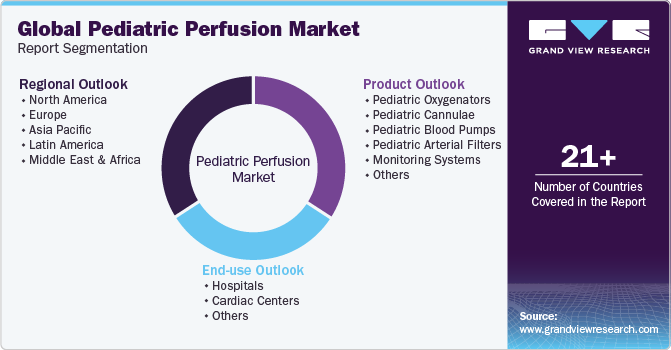 Global Pediatric Perfusion Market Report Segmentation