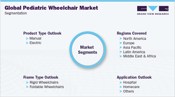 Global Pediatric Wheelchair Market Segmentation