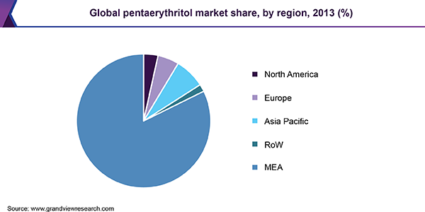 Global pentaerythritol market