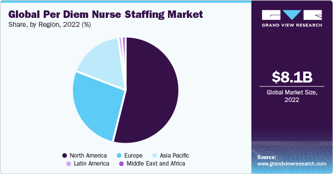 Global Per Diem Nurse Staffing market share and size, 2022