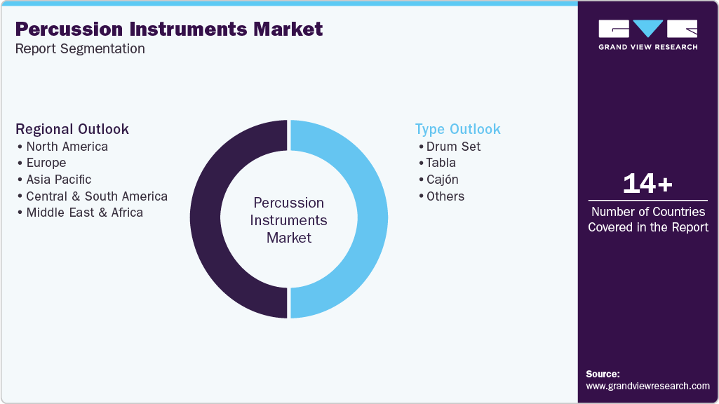 Global Percussion Instruments Market Report Segmentation