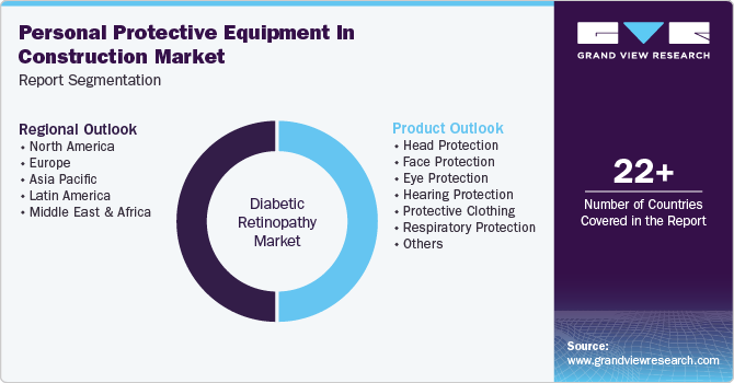 Global Personal Protective Equipment in Construction Market Report Segmentation