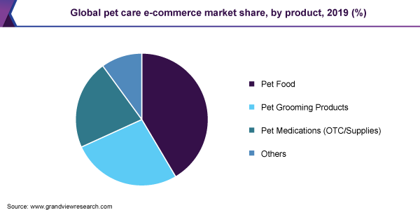 pet supplies market