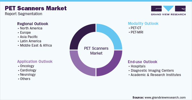 Global PET Scanners Market Report Segmentation