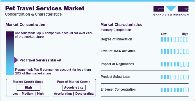 Pet Travel Services Market Size Share Growth Report 2030 Photo Inspiration