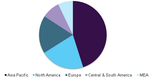 Global pharmaceutical grade silica gel market