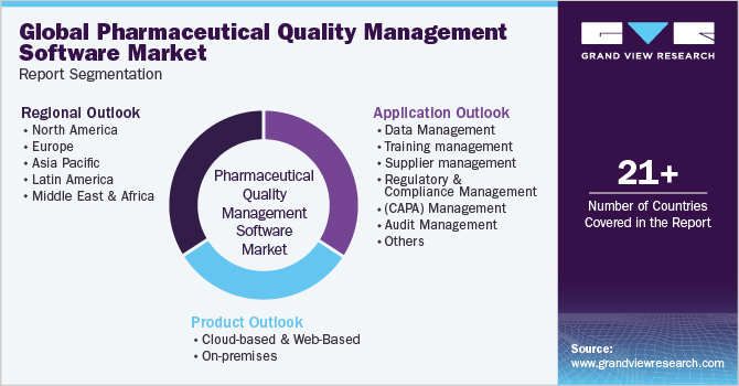 Global Pharmaceutical Quality Management Software Market Report Segmentation