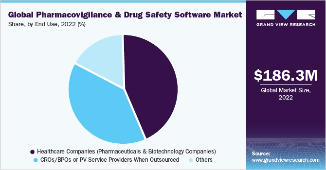 Global pharmacovigilance and drug safety software market share, by delivery mode, 2015 (%)