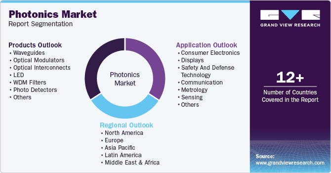 Global Photonics Market Report Segmentation