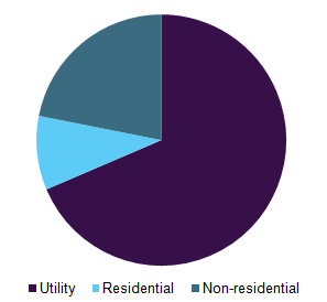 Global photovoltaic materials market