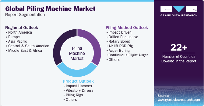 Global Piling Machine Market Report Segmentation