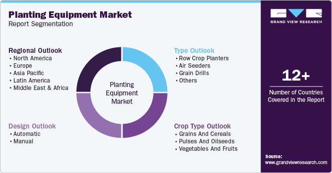 Global Planting Equipment Market Report Segmentation Global Planting Equipment Market Report Segmentation