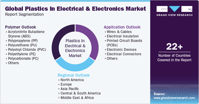 Global Plastics In Electrical And Electronics Market Report Segmentation