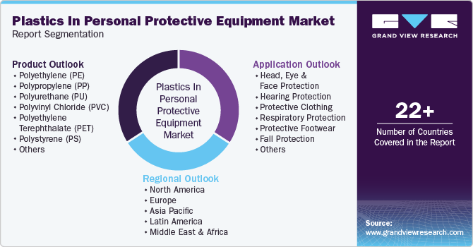 Global Plastics In Personal Protective Equipment Market Report Segmentation Global Plastics In Personal Protective Equipment Market Report Segmentation